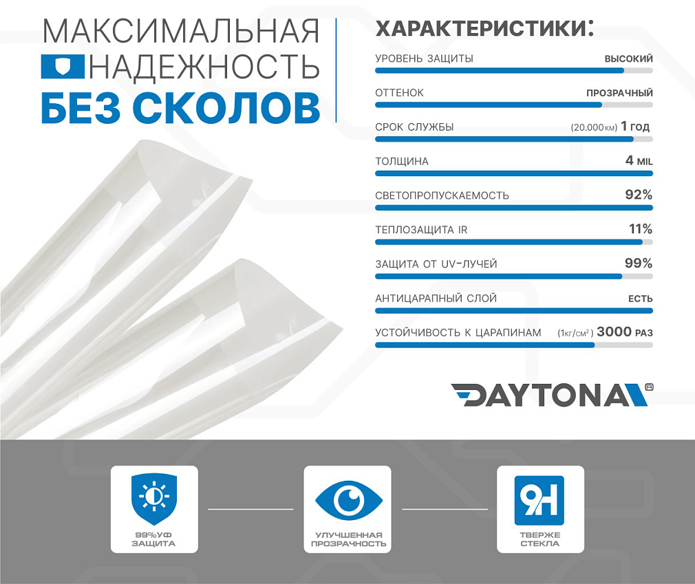 DAYTONA WPF CS 1.22 м защитная плёнка на лобовое стекло
