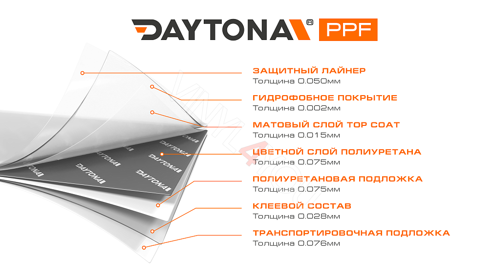 Матовая полиуретановая пленка Темно-серая DAYTONA PPF S200 Matte Quiet Night Gray