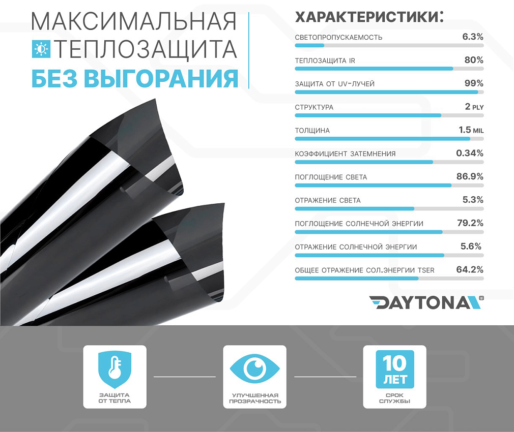 DAYTONA SR 5% керамическая тонировочная пленка