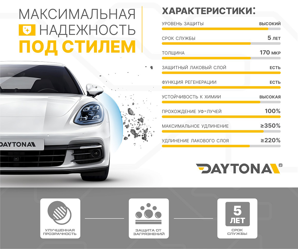 Полиуретан для фар тонирующий DAYTONA S100 голубой 60 см