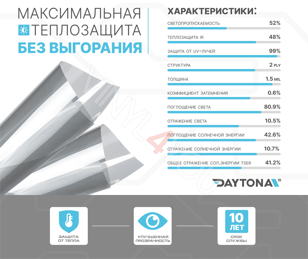 DAYTONA SR 50% керамическая тонировочная пленка