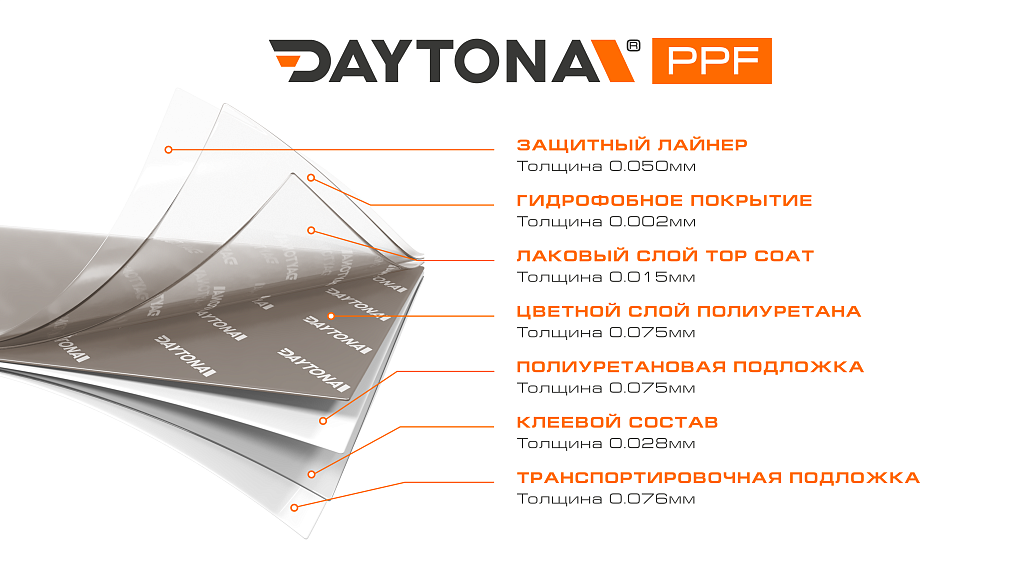 Глянцевая полиуретановая пленка Алюминиевый Серый DAYTONA PPF S200 Liquid Aluminum Mercury 